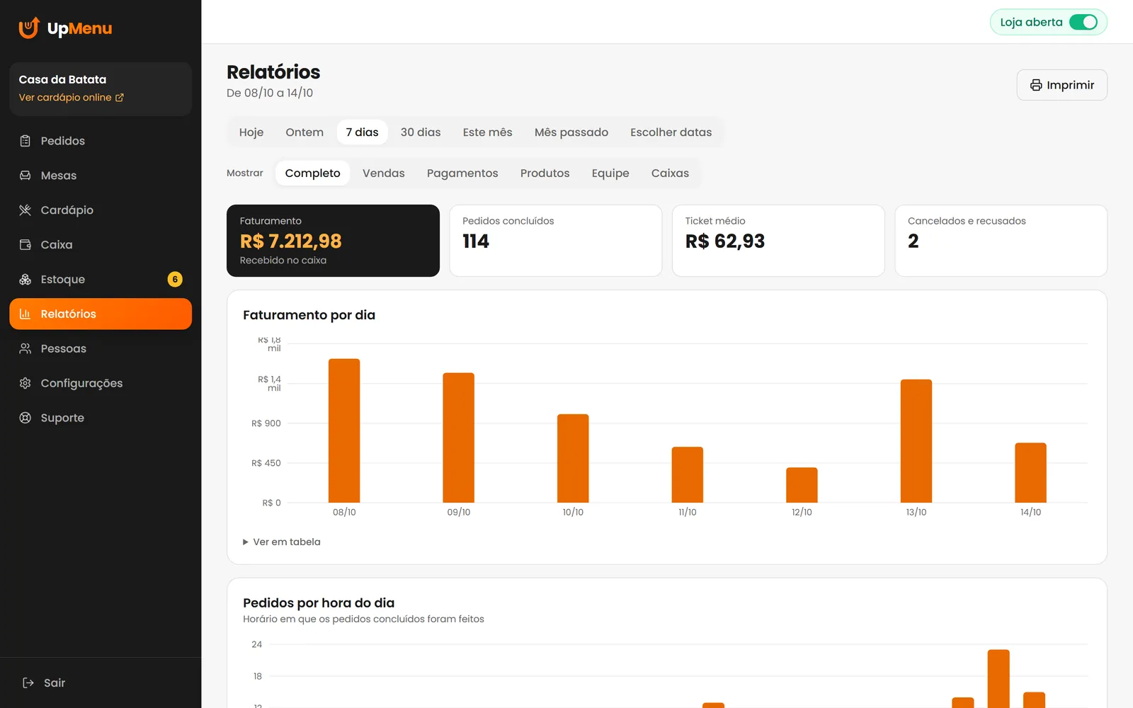 Relatório de vendas do período